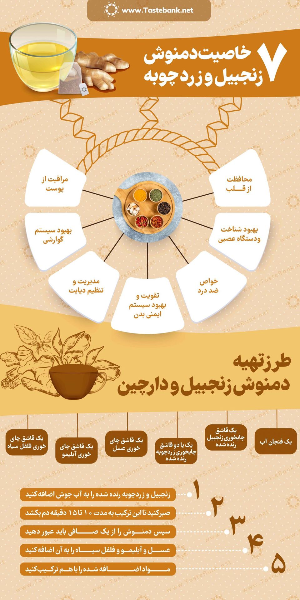 خواص دمنوش زنجبیل و زردچوبه
