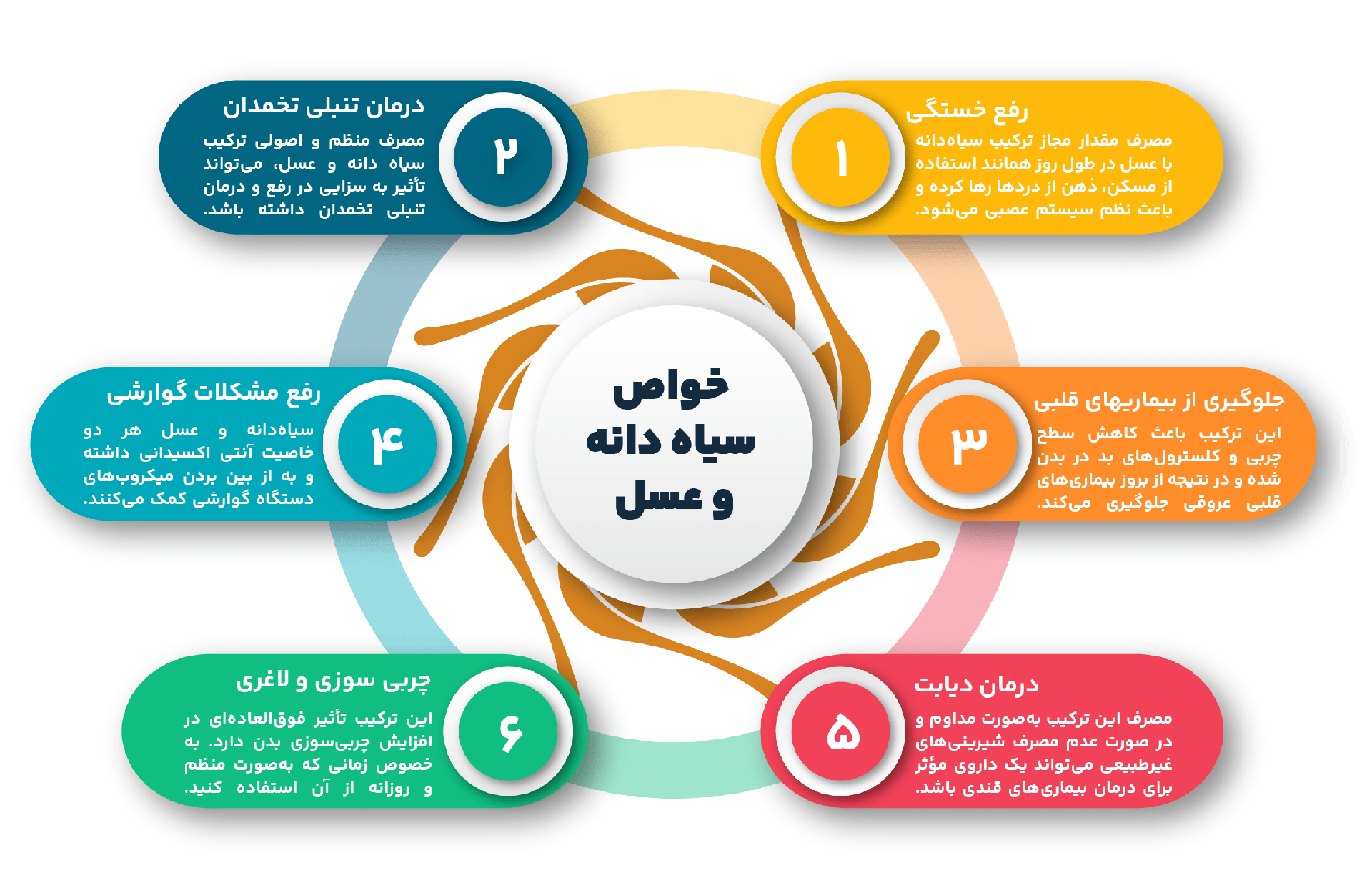 خواص سیاه دانه و عسل