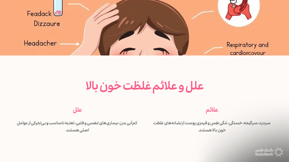 عرقیات رقیق کننده خون | بانک طعم