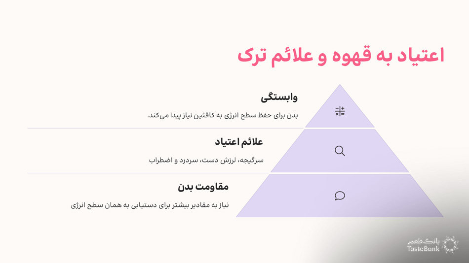 مضرات قهوه تلخ | بانک طعم
