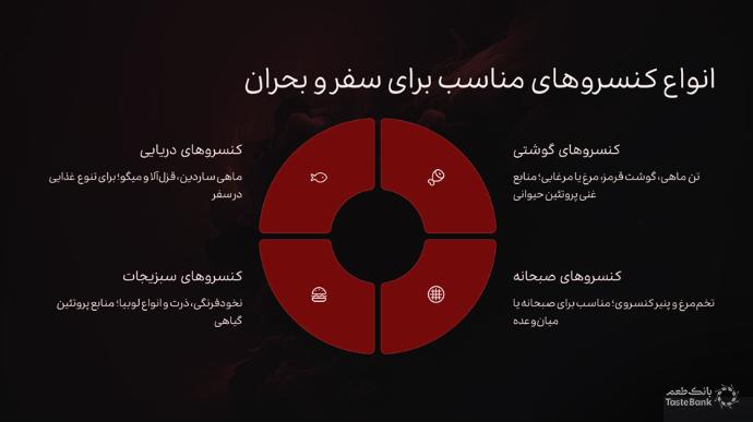 کنسرو در جنگ | بانک طعم