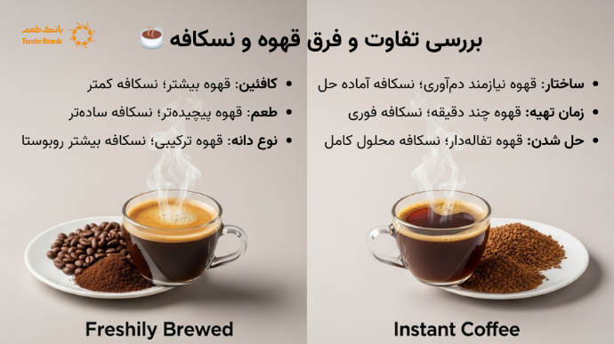 بررسی تفاوت و فرق قهوه و نسکافه ☕️