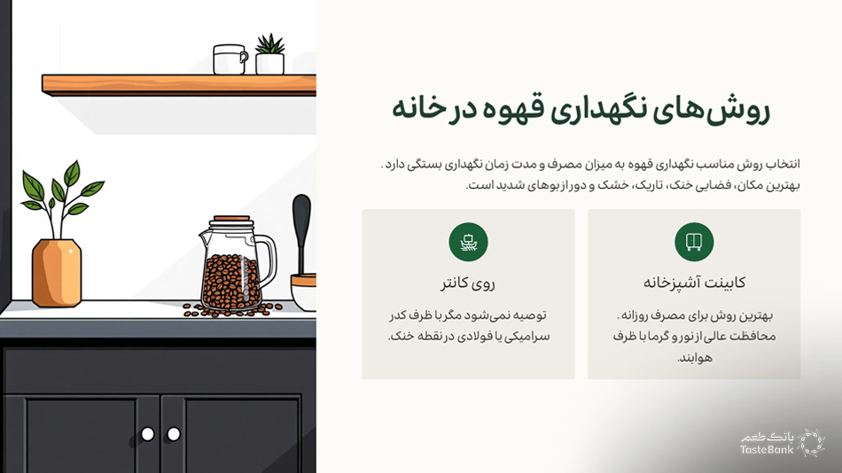 بهترین روش نگهداری قهوه بانک طعم