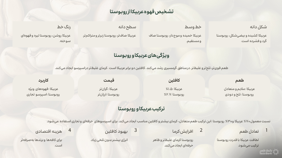 تفاوت قهوه عربیکا و روبوستا بانک طعم