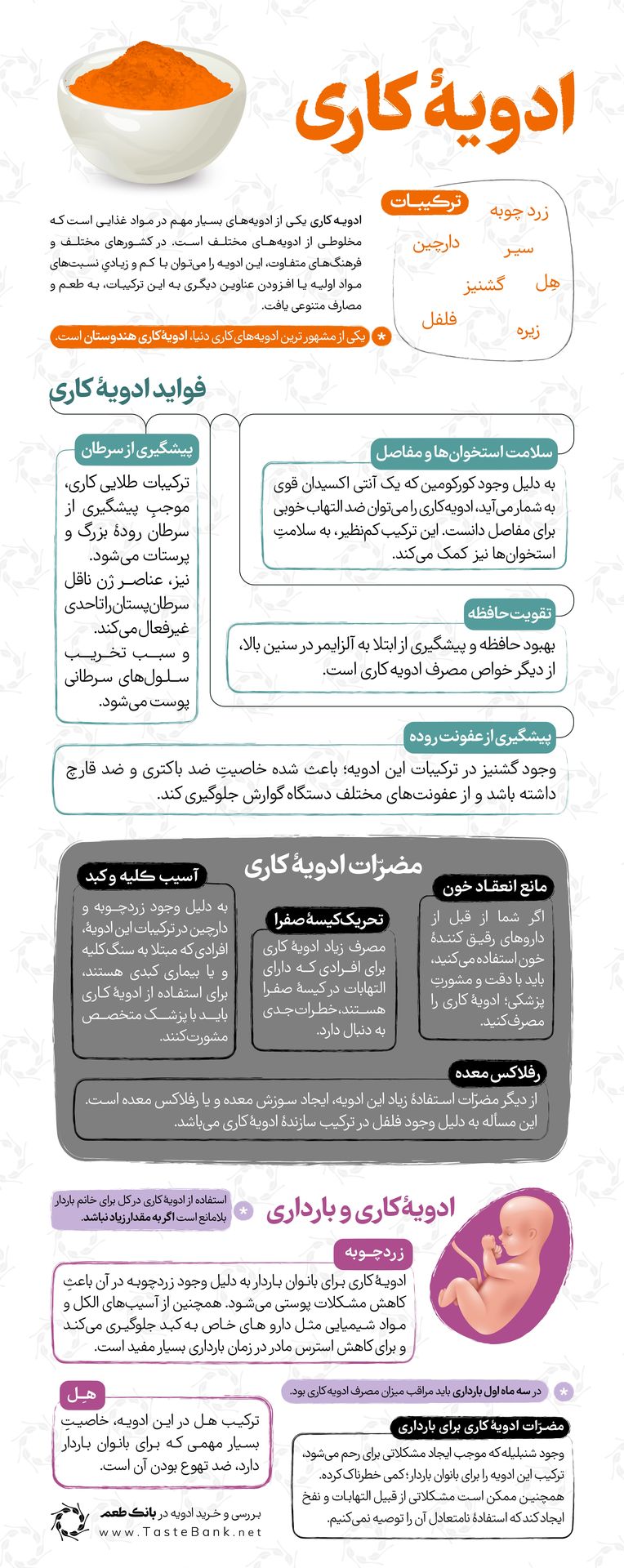 مصرف ادویه کاری