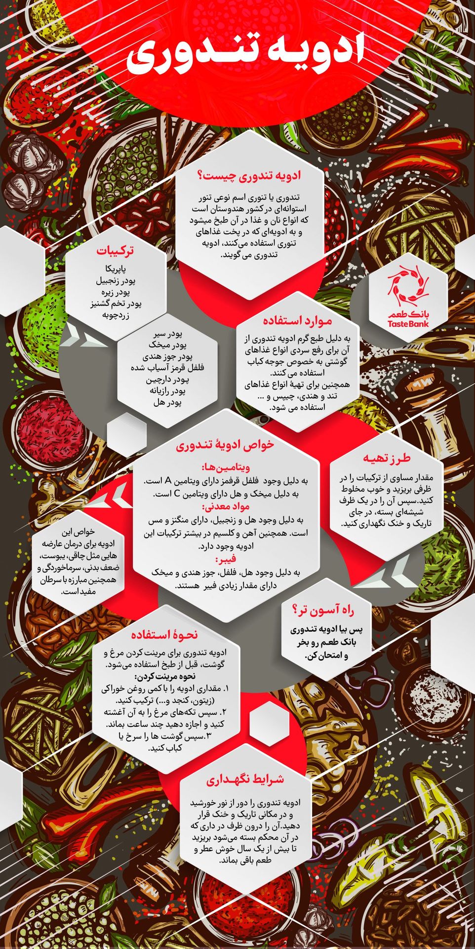 مصرف ادویه تندوری