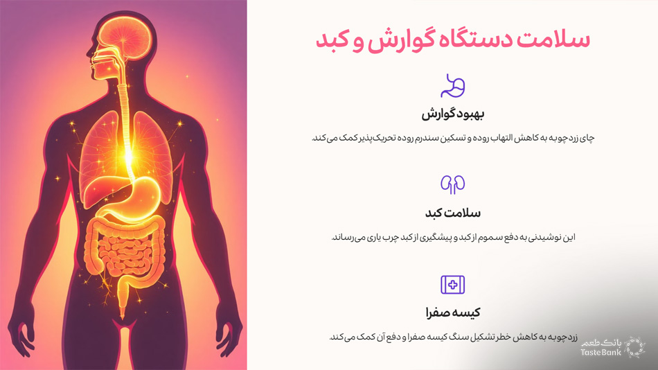 چای زردچوبه برای درمان التهاب چشم | بانک طعم