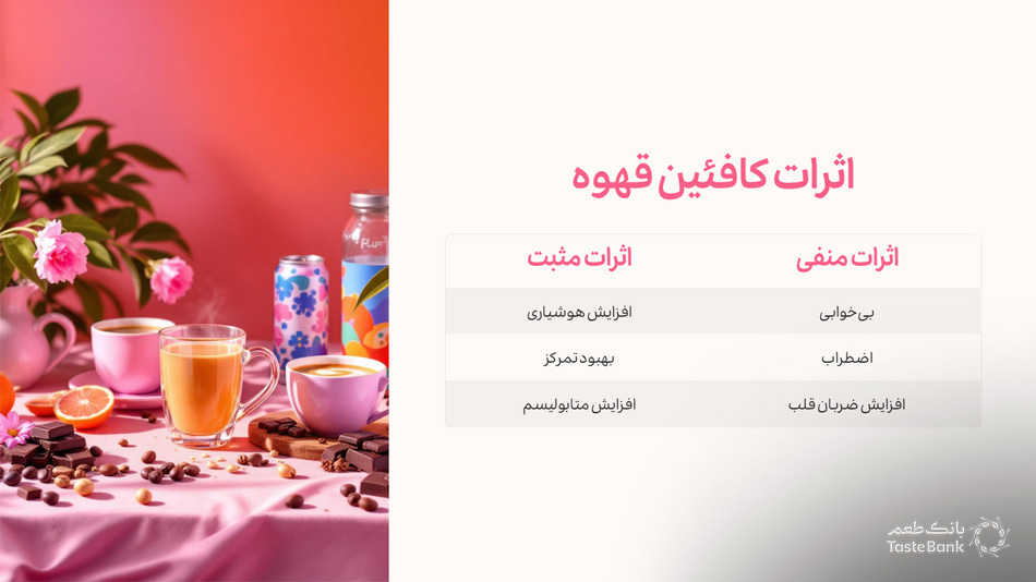 کافئین انواع قهوه| بانک طعم