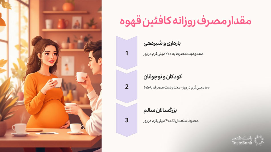 کافئین قهوه در بارداری | بانک طعم