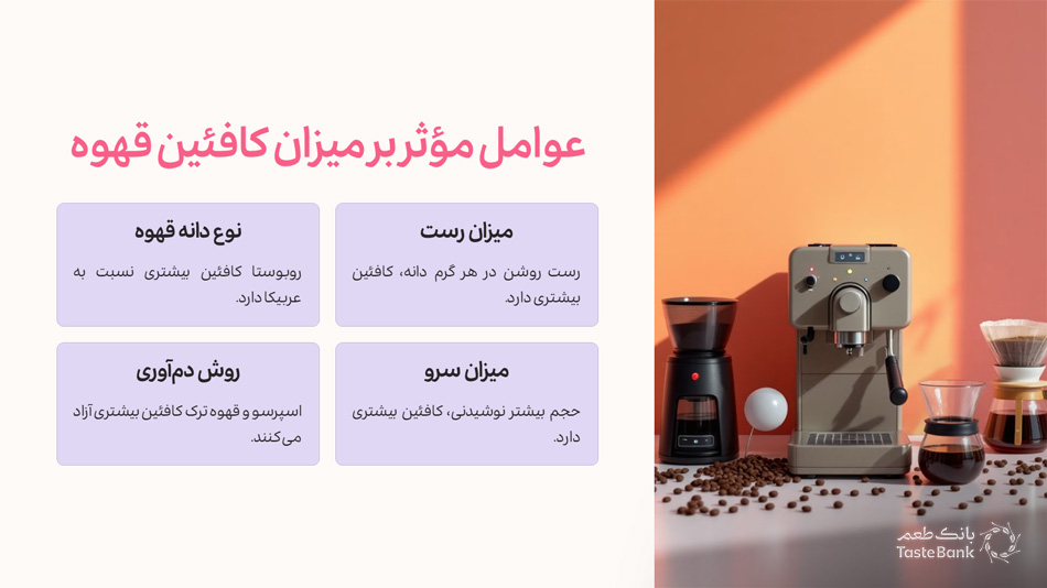 مقایسه کافئین انواع قهوه کافئین | بانک طعم