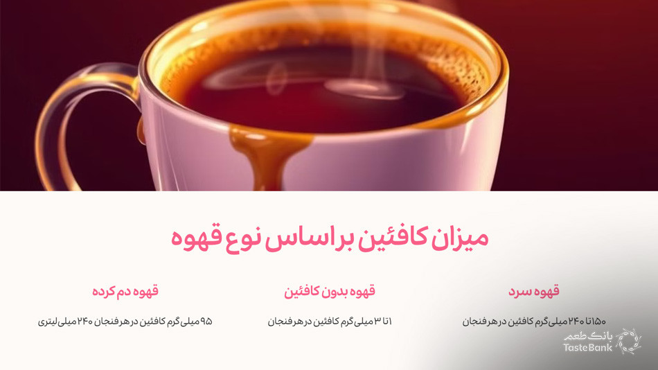 میزان کافئین انواع دانههای قهوه | بانک طعم