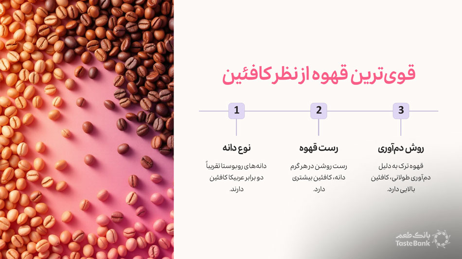 میزان کافئین انواع قهوه | بانک طعم