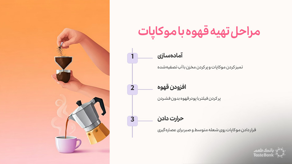تهیه قهوه با موکاپات | بانک طعم
