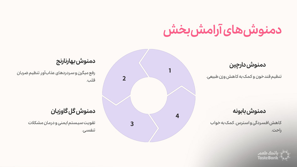 لیست دمنوش های طبع گرم | بانک طعم