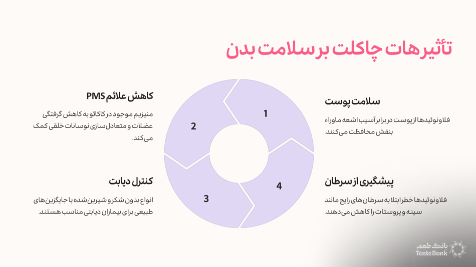 رابطه شکلات داغ و افسردگی | بانک طعم