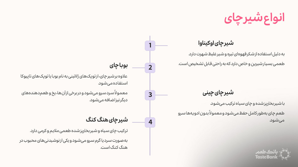 بهترین ترکیبات برای شیر چای | بانک طعم