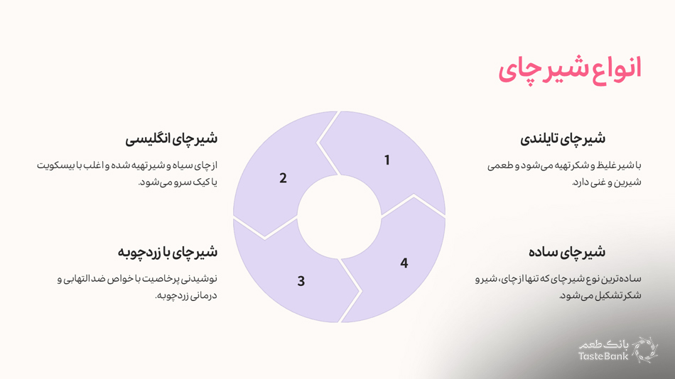 خواص شیر چای برای بدن | بانک طعم