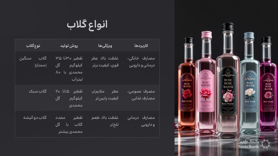 خواص گلاب بر اساس طبع آن