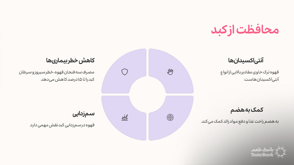 عوارض قهوه ترک | بانک طعم