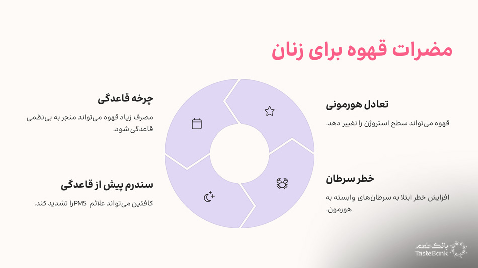 مضرات قهوه برای زنان | بانک طعم