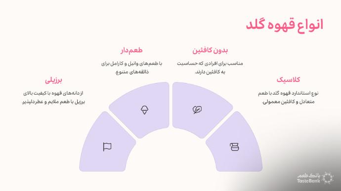 انواع قهوه فوری گلد | بانک طعم