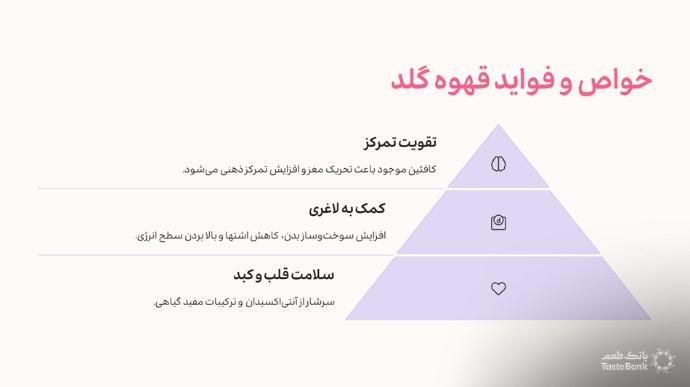 انواع قهوه گلد | بانک طعم