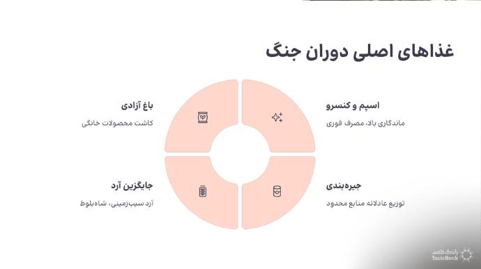 غذای خشک برای جنگ | بانک طعم