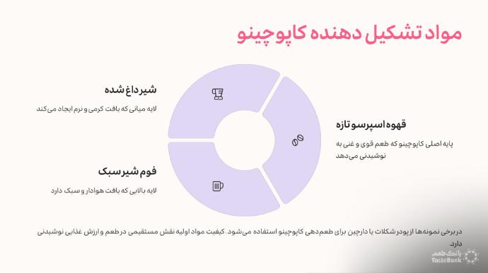 خواص کاپوچینو | بانک طعم