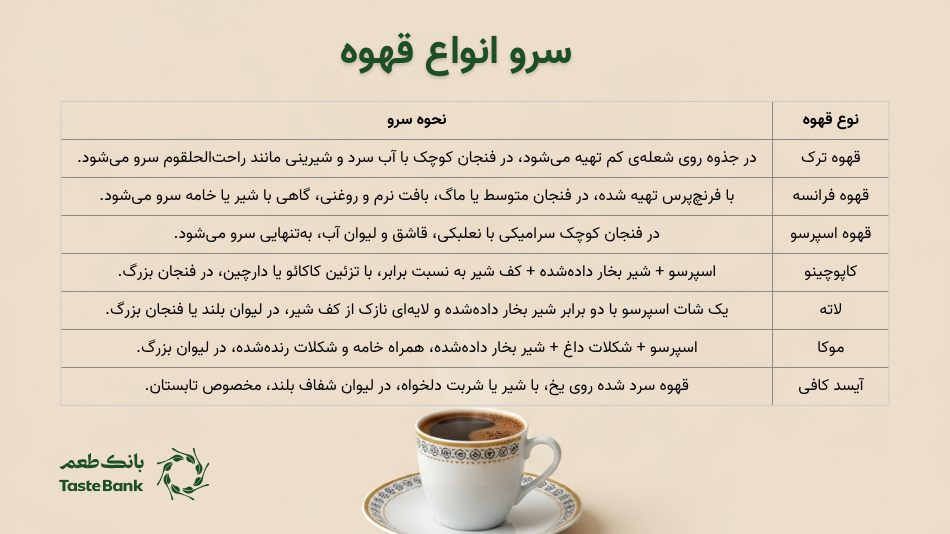 نحوه سرو قهوه چگونه