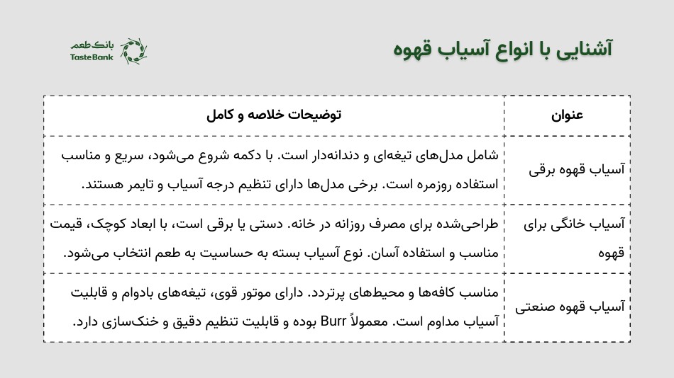 آنشنایی با انواع آسیاب قهوه | بانک طعم