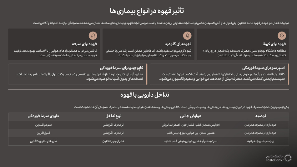 خواص و عوارض قهوه برای سرما خوردگی بانک طعم