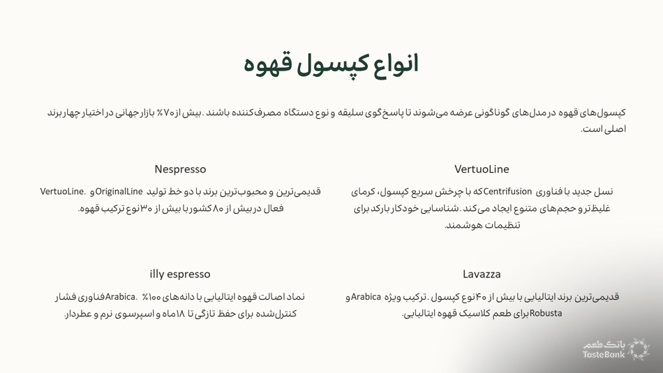 طرز استفاده از کپسول قهوه  بانک طعم