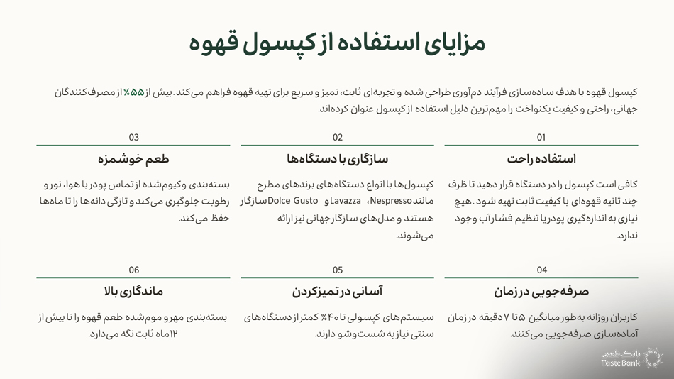 انواع کپسول قهوه برای لاغری بانک طعم