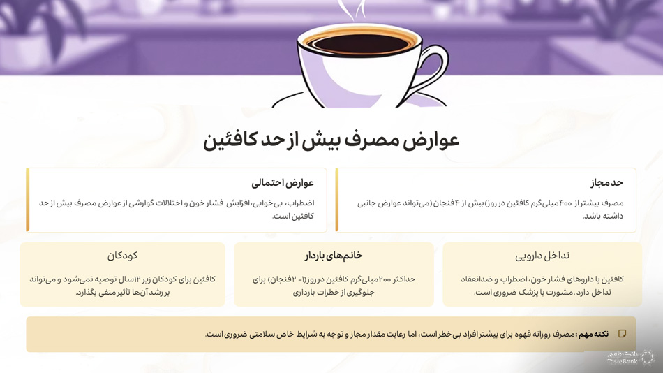 عوارض مصرف روزانه قهوه بانک طعم