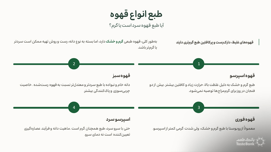 طبع انواع قهوه بانک طعم