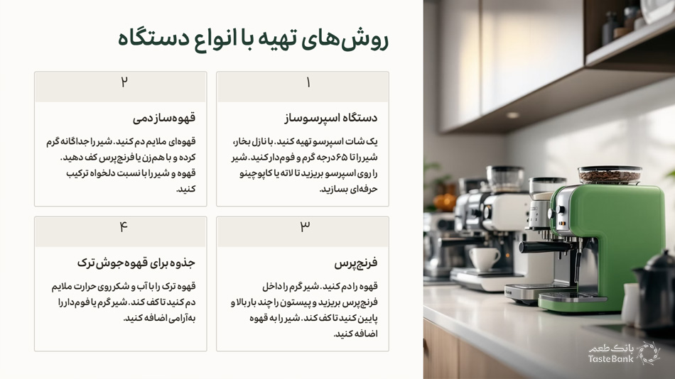 شیر قهوه خانگی بانک طعم