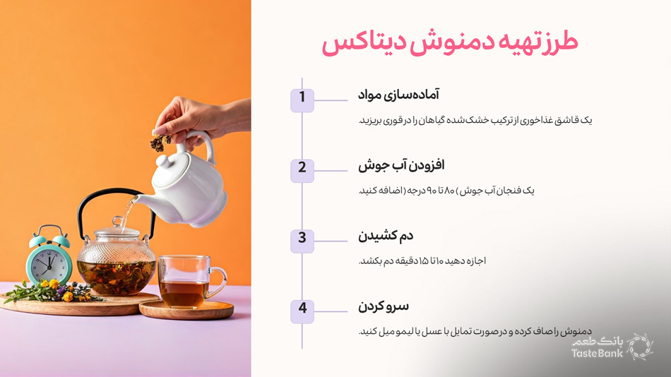 خرید دمنوش دیتاکس بانک طعم