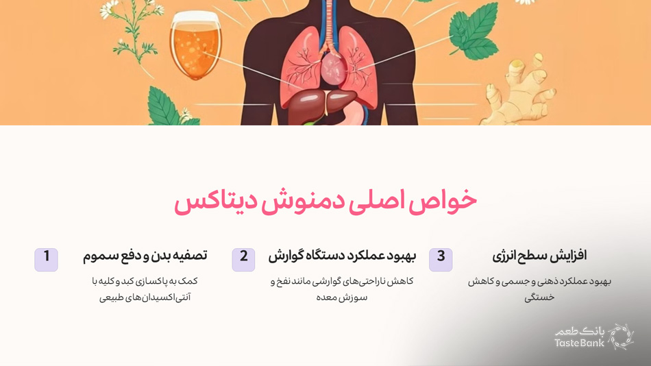 قیمت دمنوش دیتاکس بانک طعم