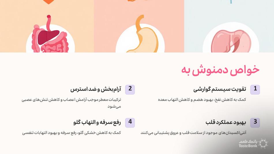 قیمت دمنوش به | بانک طعم