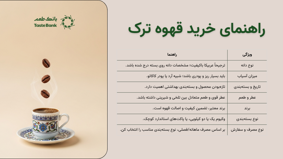 راهنمای خرید قهوه ترک