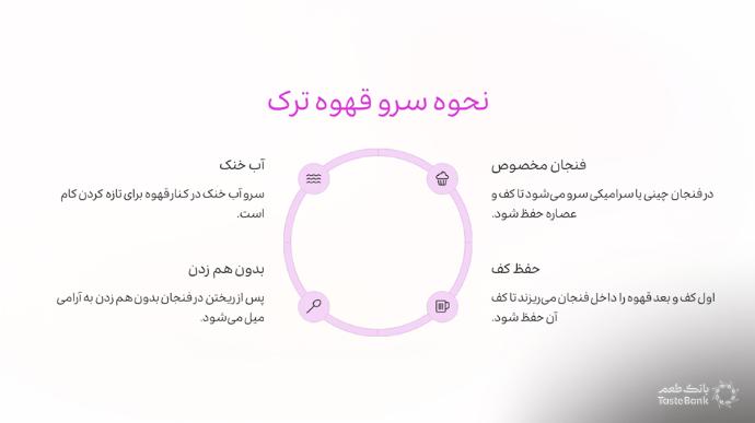 قهوه ترک اصل | بانک طعم