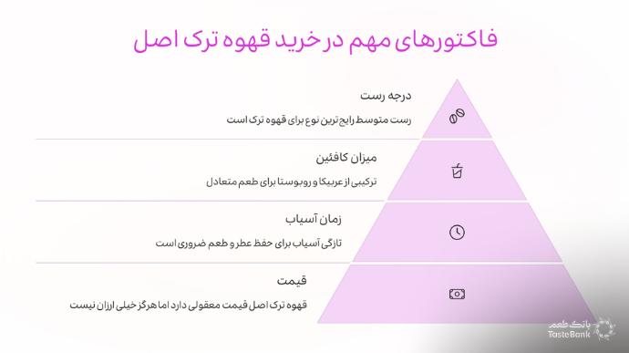 قیمت پودر قهوه ترک | بانک طعم