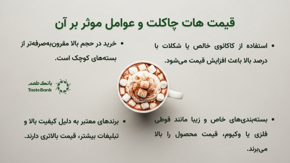 قیمت هات چاکلت و عوامل موثر بر آن