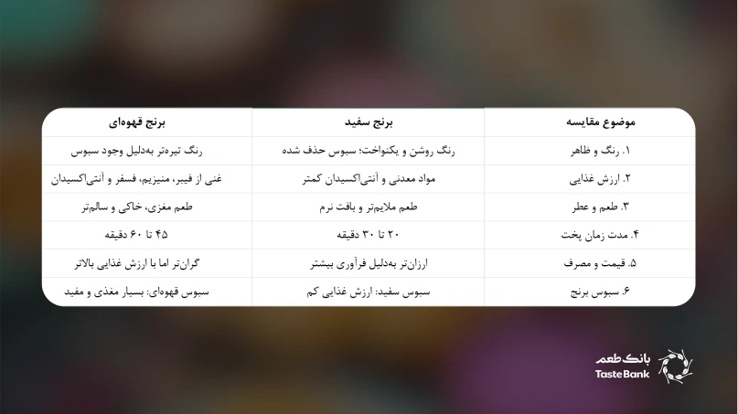 تفاوت برنج سفید و قهوه ای بانک طعم