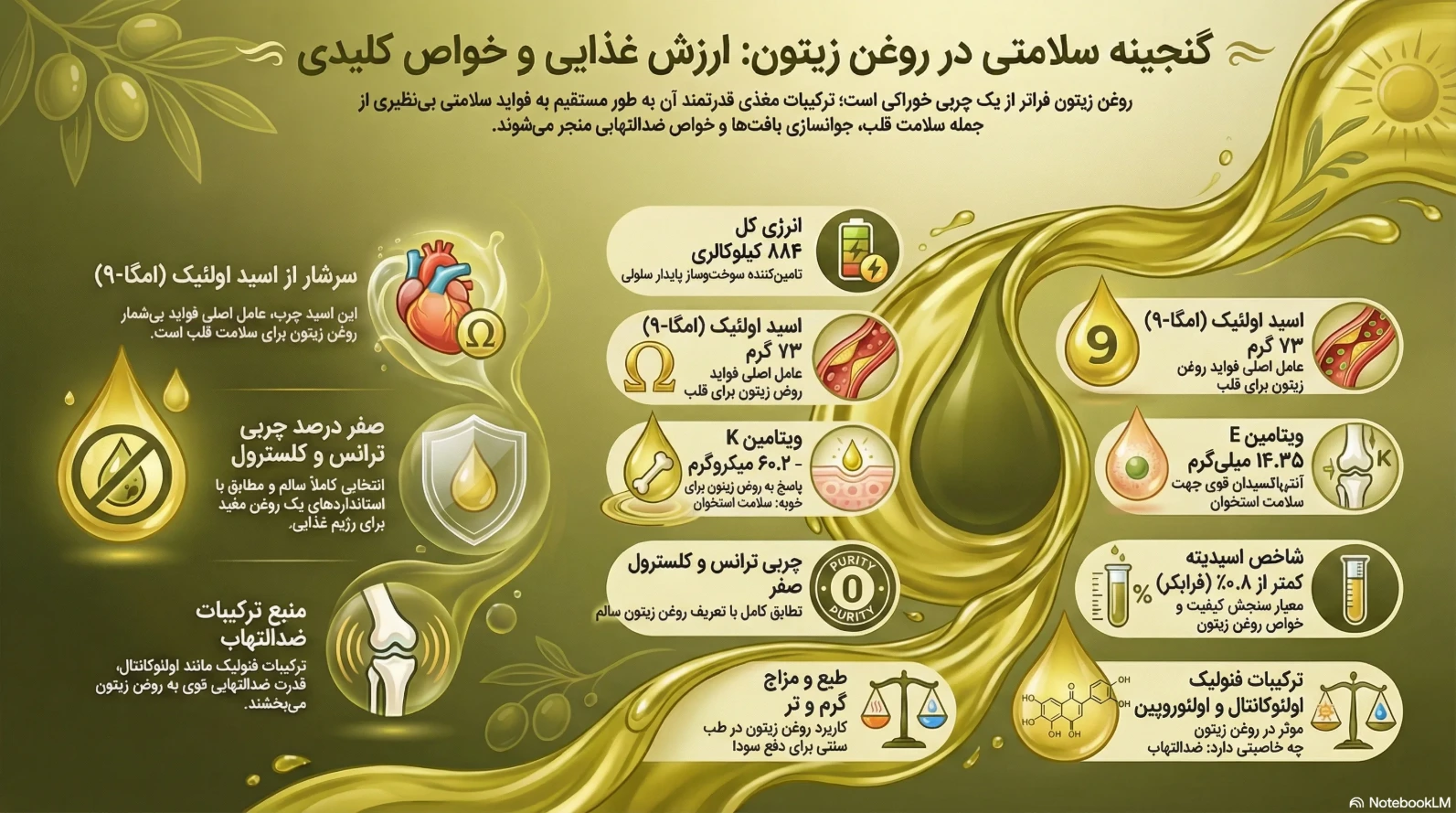 ارزش فذایی روغن زیتون